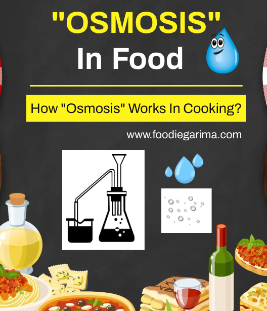 Osmosis In Food | How Does It Work?