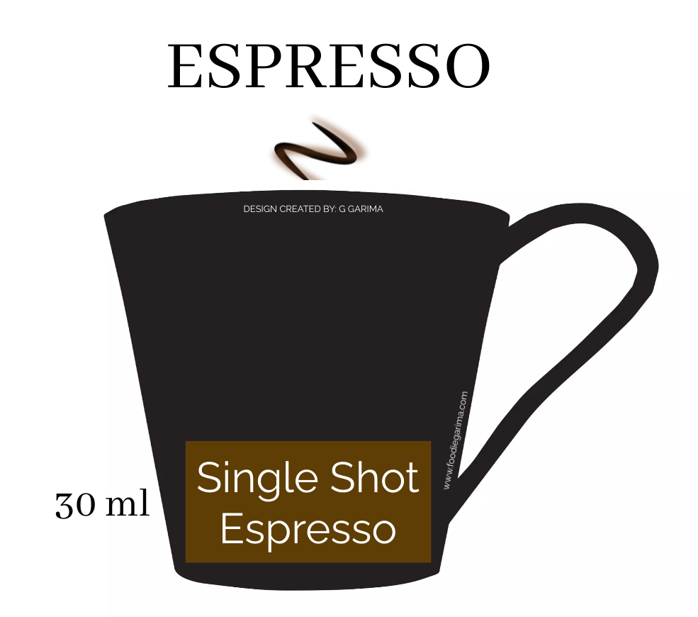 Espresso | The Concentrated Coffee