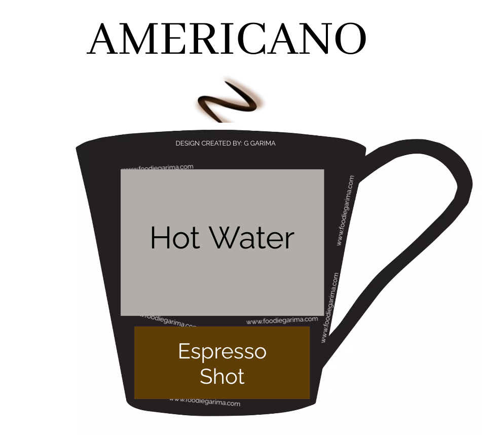 Americano | The Smooth and Diluted Espresso