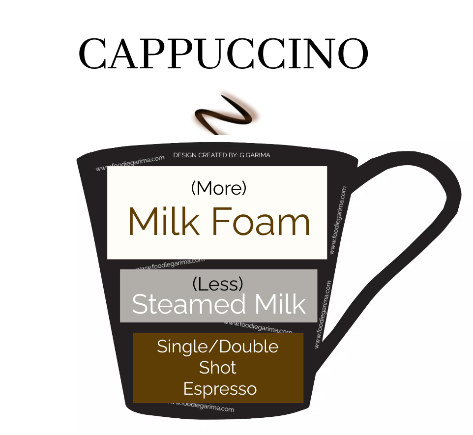 Cappuccino: The Harmony of Espresso and Frothy Milk