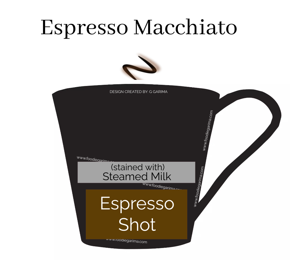 Espresso Macchiato | A Hint of Milk in Espresso