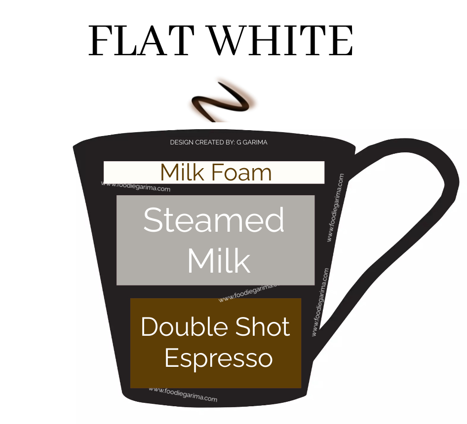 Flat White | A Seamless Blend of Espresso and Milk