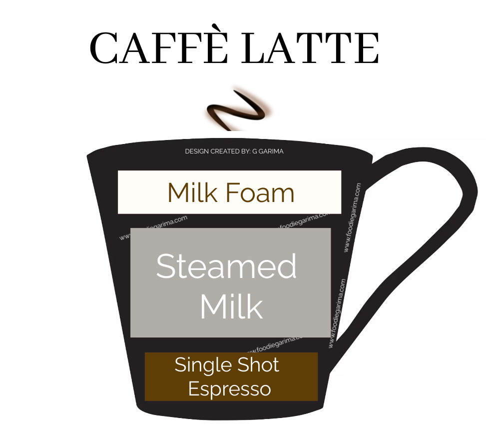 Caffè Latte: The Creamy Espresso Elixir