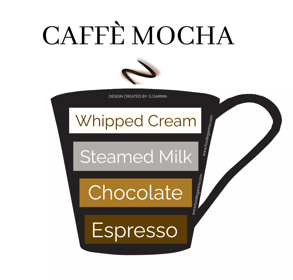 Caffè Mocha | A Perfect Blend of Coffee and Chocolate