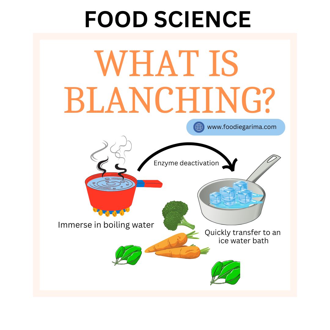 What is Blanching? How to Blanch? Science Behind Blanching